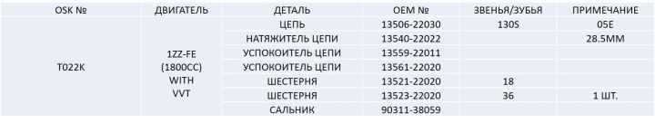 Ремкомплект цепи грм T022K